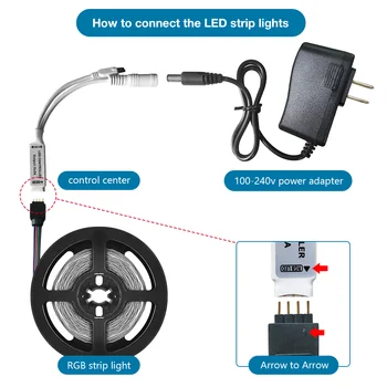 WIFI Kontrolieris RGB LED Strip Gaismas SMD 2835 5M Ūdensizturīgs RGB Lentu DC12V Lentes diode led Sloksnes Gaismas Elastīgu Svītru Lampas IS